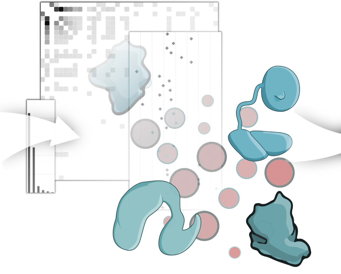 Example of the Site Count Histogram.