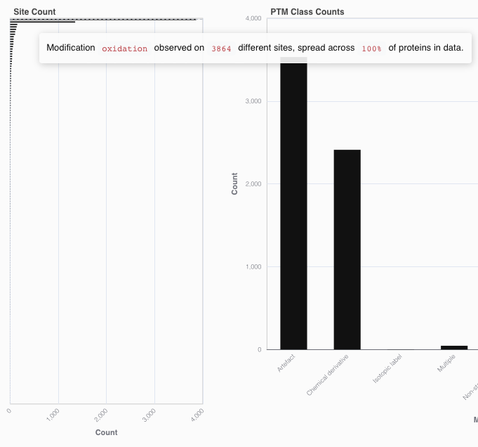 Example of the Site Count bar chart.